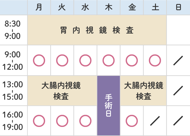 8時30分〜9時（胃内視鏡検査）／9時〜12時／13時〜15時（大腸内視鏡検査）／16時〜19時