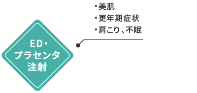 ED・プラセンタ注射（美肌・更年期症状・肩こり、不眠）